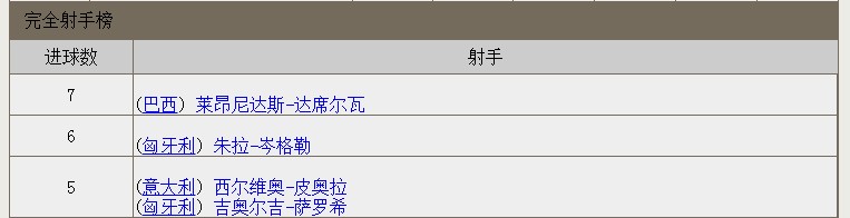1938年法国世界杯成绩,2018年世界杯法国全场集锦