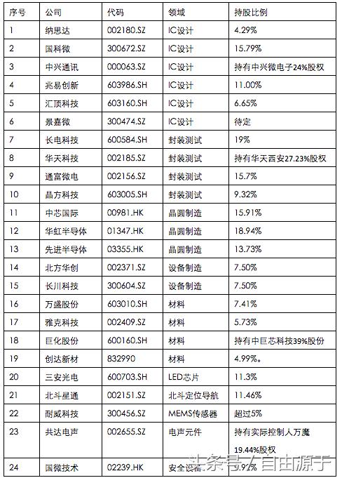 量化策略之“事件驱动”