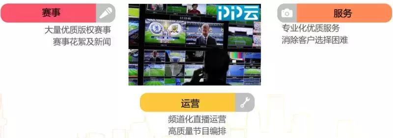 你负责看比赛其他的放着我来苏宁体育赛事直播关键技术