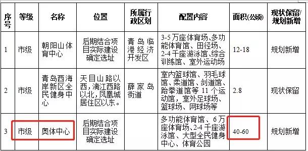 奥体中心体育场规划,奥体中心体育场占地面积