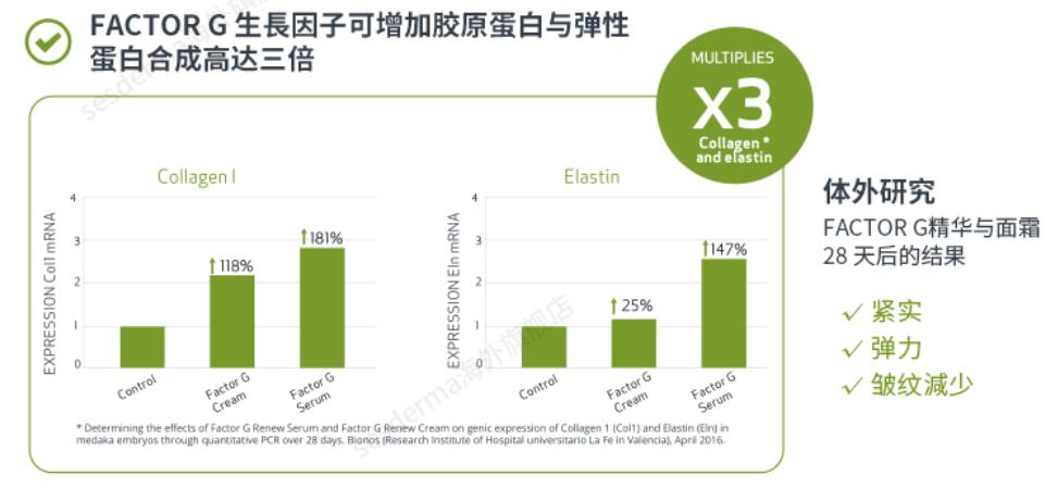 sesderma西班牙焕白果酸身体乳,西班牙美白身体乳sesderma好粘
