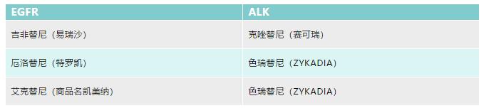 非小细胞肺癌egfr阳性指南,非小细胞肺癌egfr基因突变