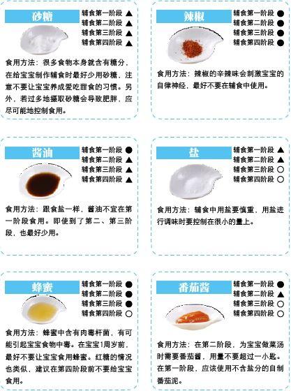 给宝宝加调味品要关注什么,宝宝饮食为什么不能吃调味料