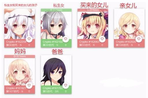 科技造福世界！二次元老婆自动生成，能出租还能生猴子