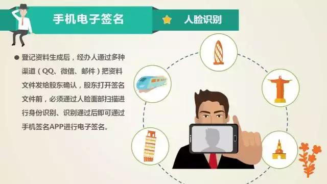 揭阳个体户营业执照网上办理流程,长春市网上申请营业执照怎么办理