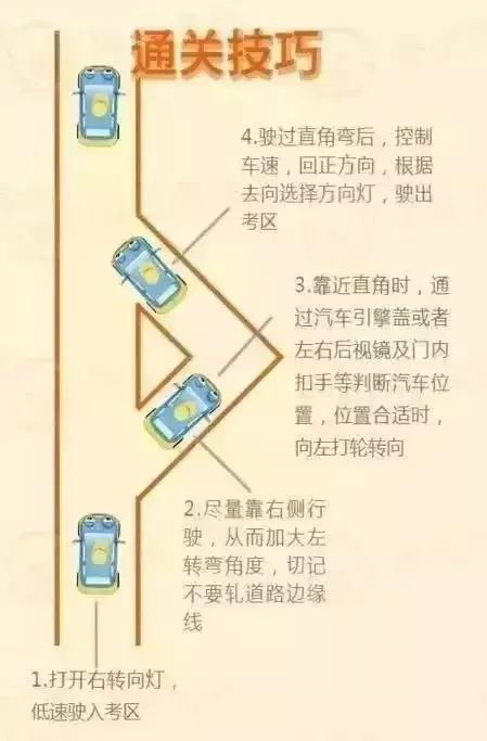 考科目二科目三如何让自己不慌,科目二科目三的技巧