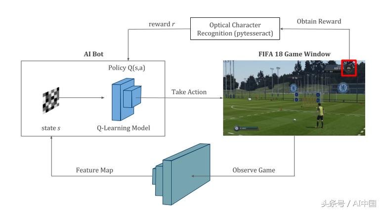 程序员在踢球,程序员踢球