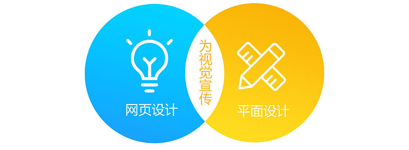 网页设计师学习网站,网页设计师必读的10本书籍