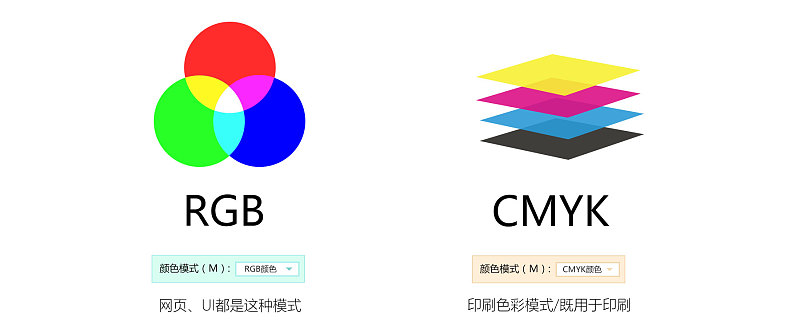 网页设计师学习网站,网页设计师必读的10本书籍