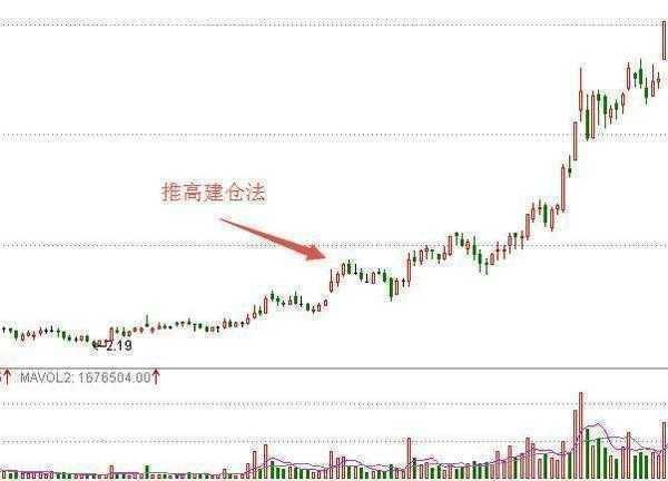 中国股市散户怎么自救,中国股市为什么一败涂地