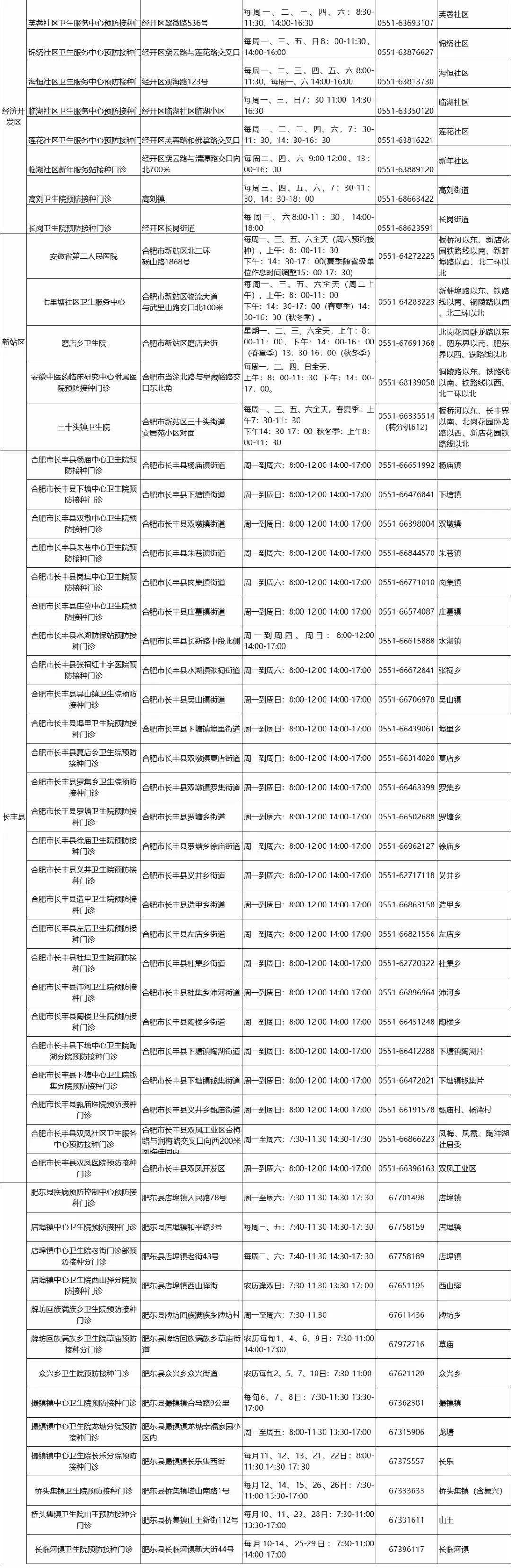合肥9价宫颈癌疫苗预约服务,合肥9价宫颈癌疫苗预约方式