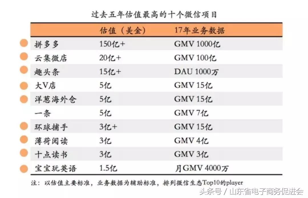 社群电商的未来,微商怎么做社群电商
