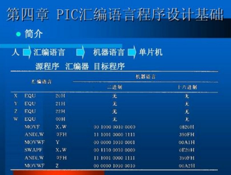编程语言都有哪些,最新编程语言排名