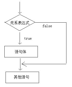 流程控制语句解析,流程控制语句的基本控制结构