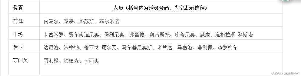 2018世界杯巴西赛程,世界杯南美区预选赛巴西4:2秘鲁