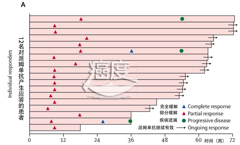 转移性肝癌能用多吉美,肝癌晚期用多吉美效果好吗