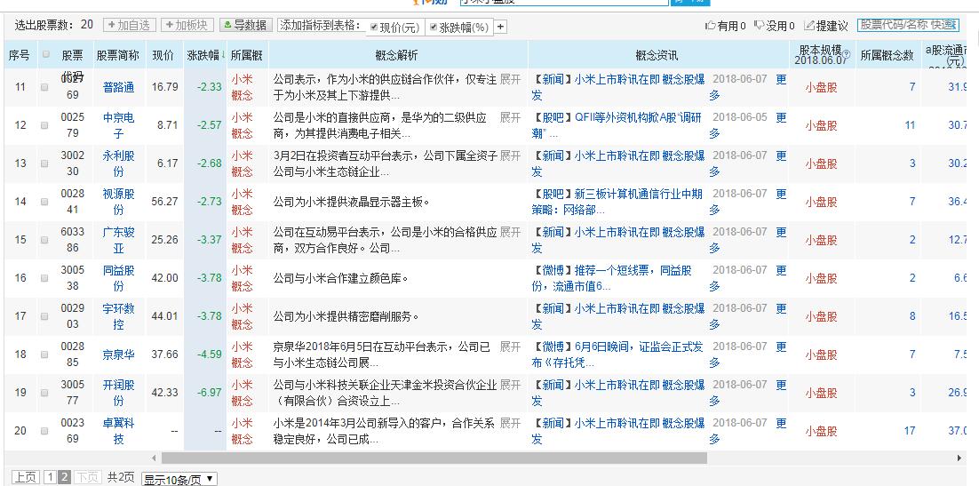 小米概念股票有哪些龙头股,小米概念股票真正龙头股