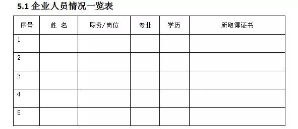 南宁农药经营许可证办理流程,海南省农药经营许可证办理流程