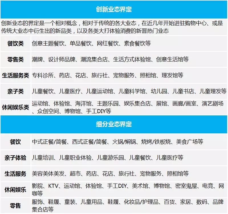 社区型商业综合体定位,社区商业投资新蓝海