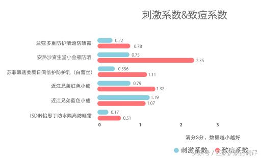 小金瓶防晒霜超标,防晒小金瓶测评