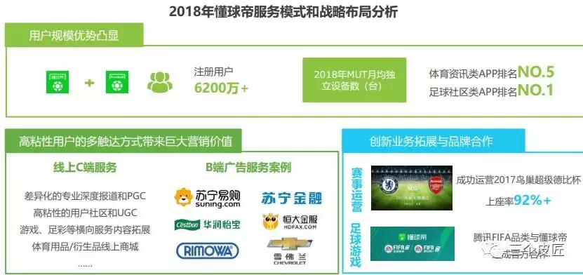 中国足球球迷社区,足球球迷行为洞察报告