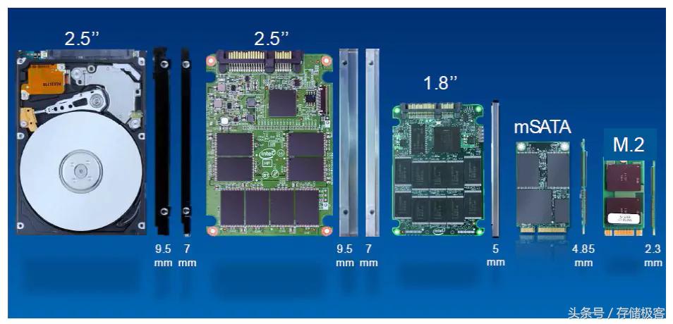 y9000p预留固态硬盘什么接口,固态硬盘接口怎么选
