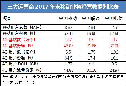 鐢典俊缃戠粶vip,杩愯惀鍟嗙殑缃戠粶nat