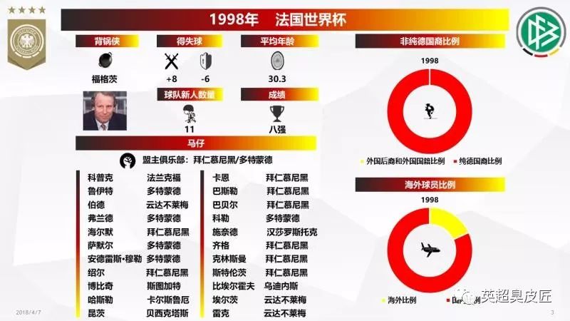 世界杯德国足球实力有多强,德国足球世界杯历届一览