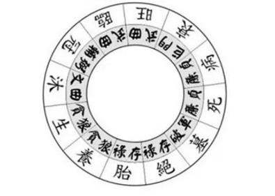 吴向东讲九宫水法歌诀,九宫水法补遗歌诀