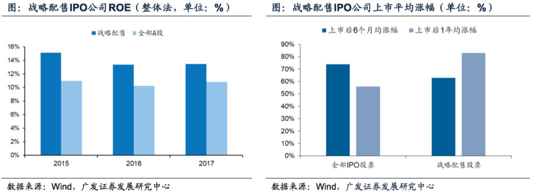 广发策略三大预期,广发证券最新策略