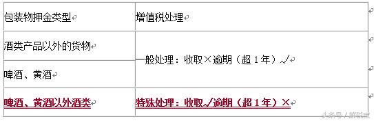 增值税应纳税额计算公式是什么,增值税应纳税额的计算方法
