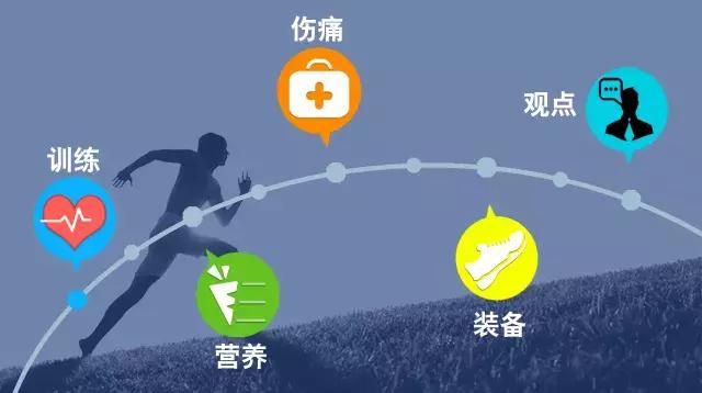 普通跑者跑马怎么计算成绩,有一定基础跑者怎么训练跑马