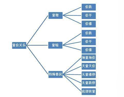 华尔街交易员三句话,华尔街交易员谈炒股