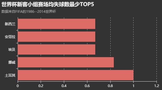 大数据分析世界杯小组赛胜负,大数据预测世界杯