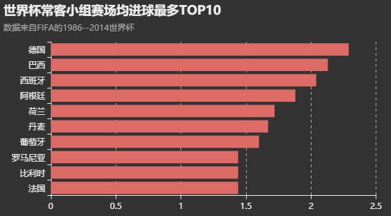 大数据分析世界杯小组赛胜负,大数据预测世界杯