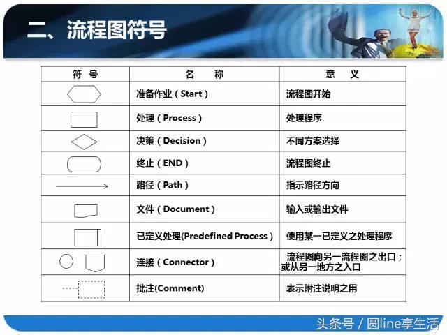 一图读懂流程图怎么做,一文全懂附图文教程