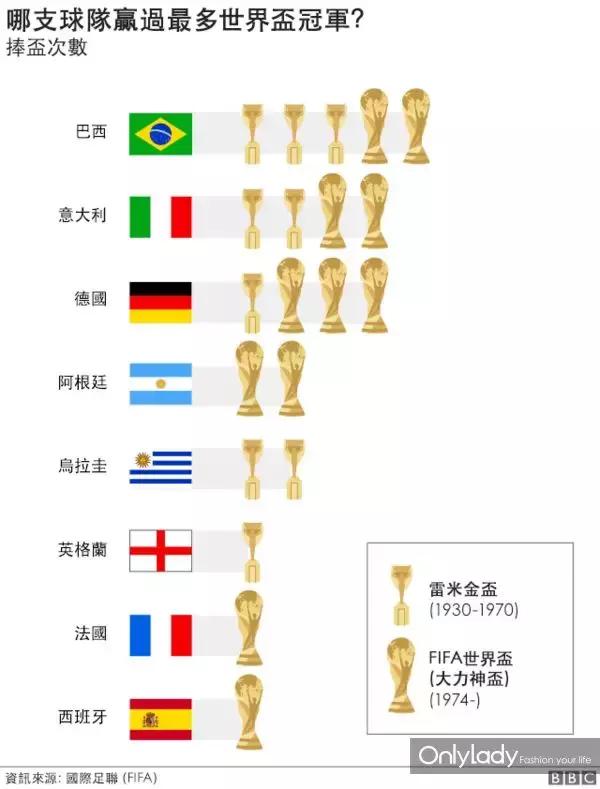 看完球星的女友们，我算是知道有钱有颜男人的品位了！