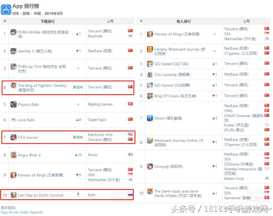 5月腾讯手游排行,5月份腾讯手游收入