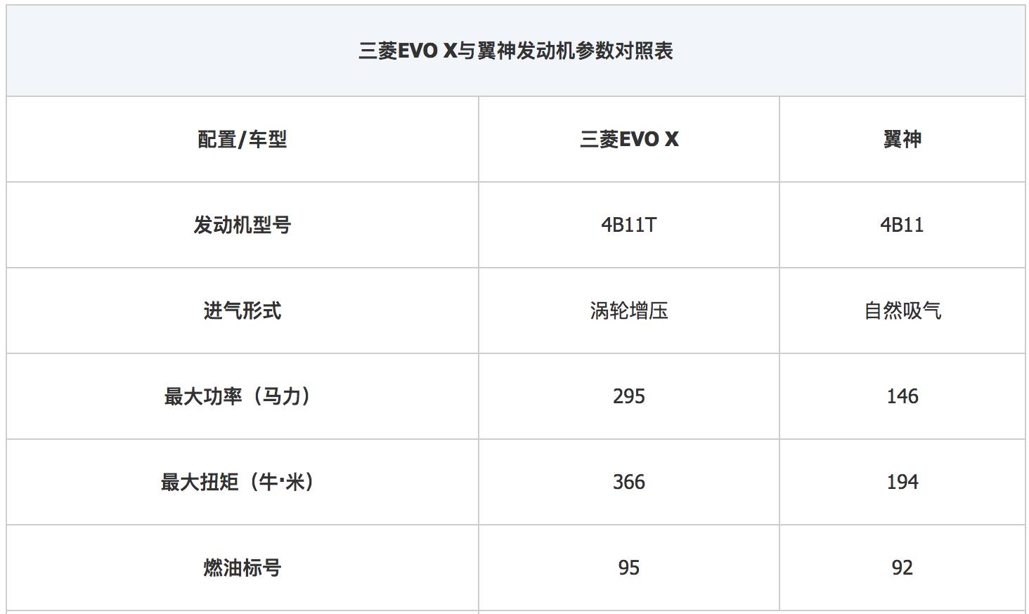 为什么evo叫evo,为什么evo的06款要贵