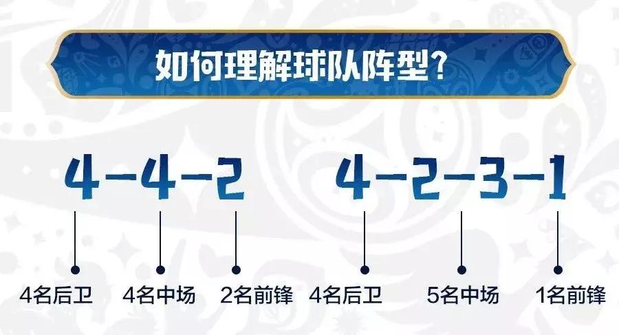 足球小白入门看哪些球赛,足球新手必看