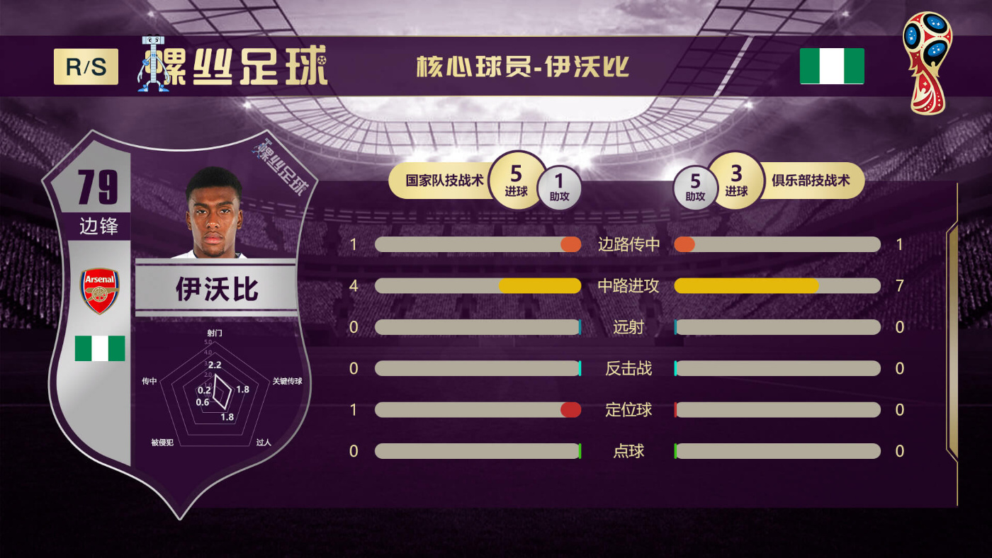 2014世界杯32强巡礼,图解世界杯32强巡礼之俄罗斯