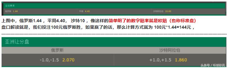 世界杯杀到足球投注知识知多少