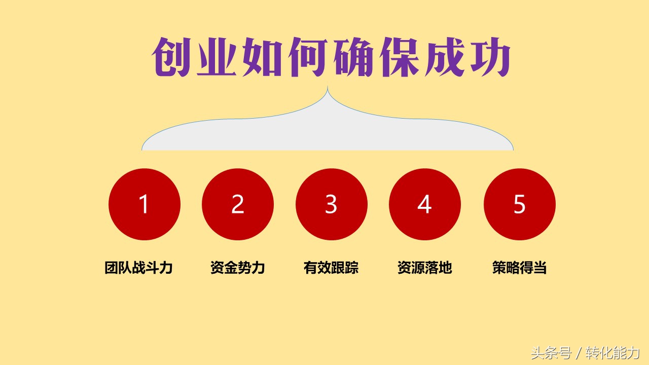 创业感觉很难怎么办,创业为什么这么难