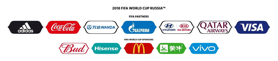 2018年俄罗斯世界杯之旅,2018俄罗斯世界杯观战指南