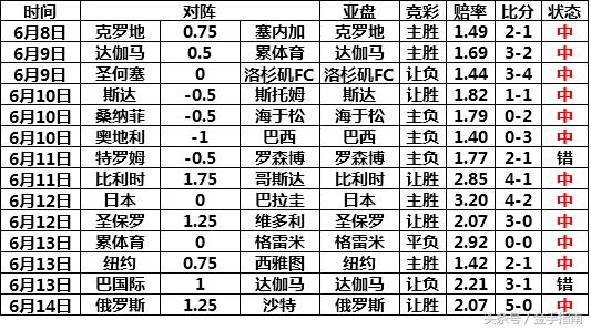 世界杯足彩胜负14场规则,世界杯足彩竞彩比分