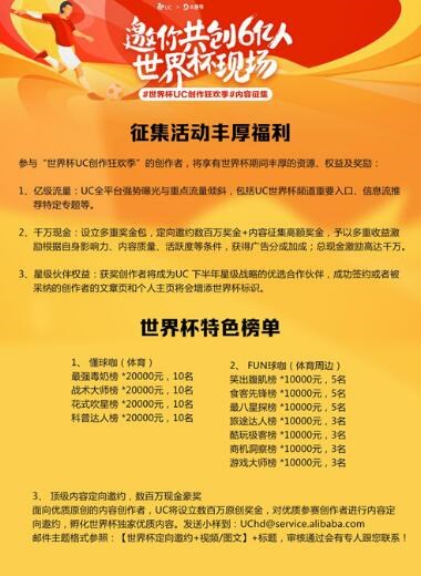 uc矩阵的六个步骤,uc矩阵的绘制