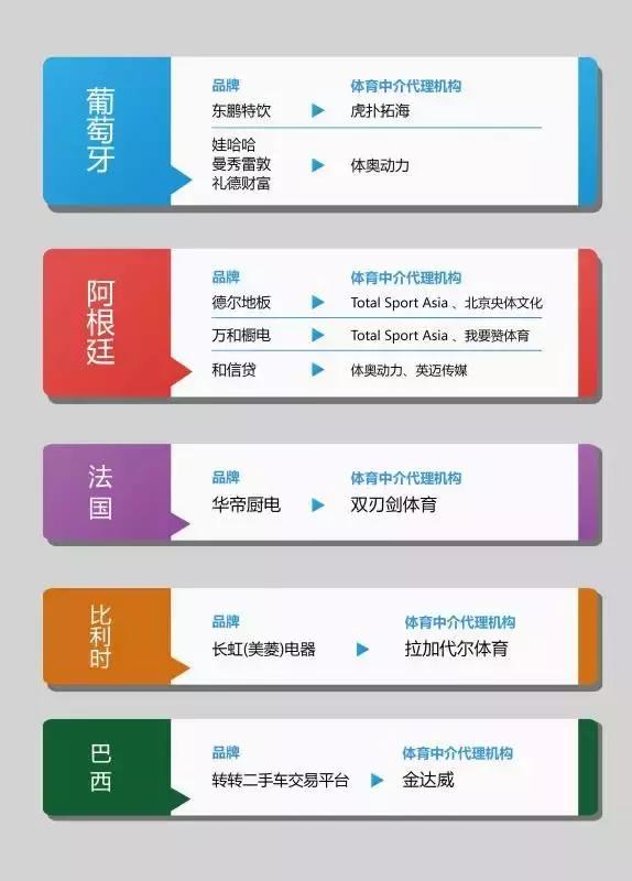 世界杯今晚开打，营销人装逼指南