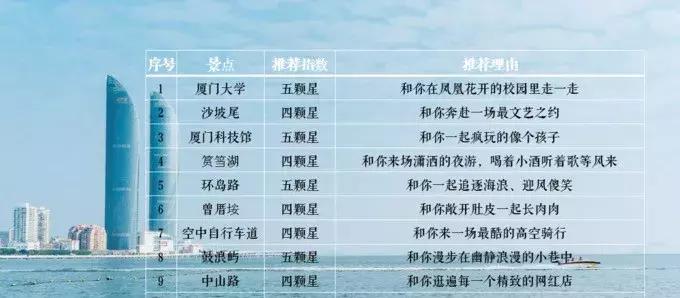 三天两夜1200rmb双人穷游厦门攻略,厦门旅游攻略美食住宿必去