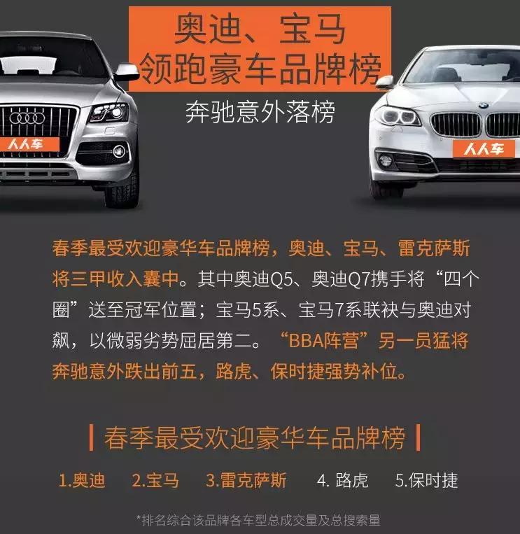 消费报告用户篇：最贵成交车能买10000支YSL！