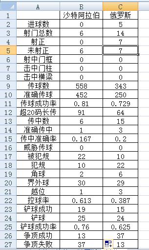 世界杯沙特队战况,2018俄罗斯世界杯沙特队